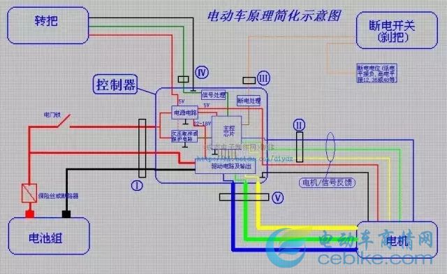 来点干货教你电动车入门线路故障