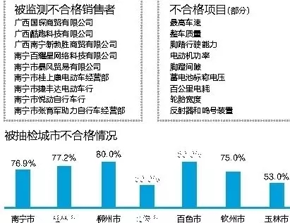 岁末年终，别光顾着数钱，电动车行业还要注意这些！